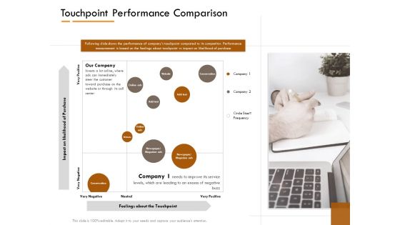 Competitor Intelligence Research And Market Intelligence Touchpoint Performance Comparison Formats PDF