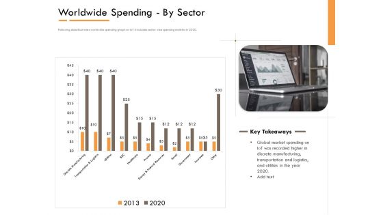 Competitor Intelligence Research And Market Intelligence Worldwide Spending By Sector Graphics PDF