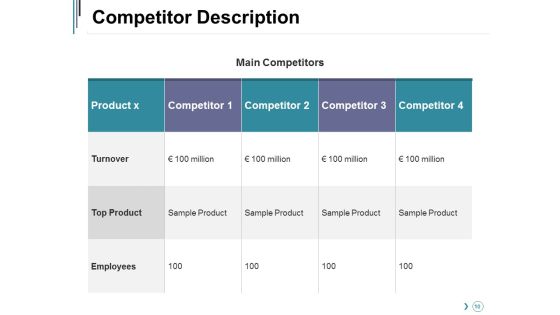 Competitor Landscape Framework Ppt PowerPoint Presentation Complete Deck With Slides Slide10