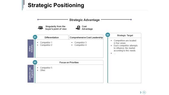 Competitor Landscape Framework Ppt PowerPoint Presentation Complete Deck With Slides Slide15