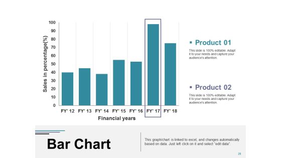 Competitor Landscape Framework Ppt PowerPoint Presentation Complete Deck With Slides Slide28