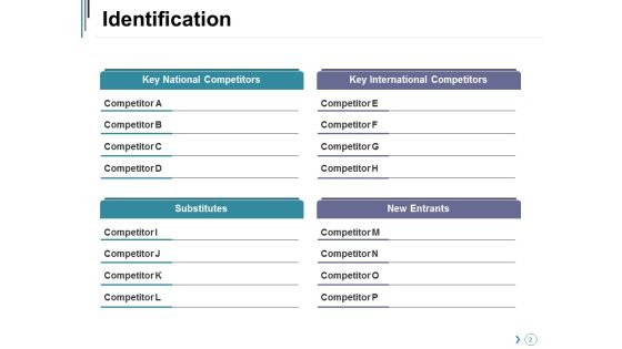 Competitor Landscape Framework Ppt PowerPoint Presentation Complete Deck With Slides Slide02