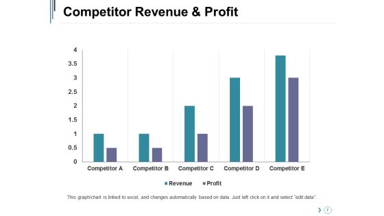 Competitor Landscape Framework Ppt PowerPoint Presentation Complete Deck With Slides Slide07