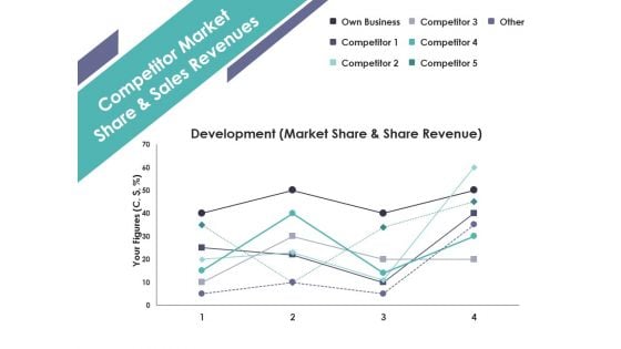 Competitor Market Share And Sales Revenues Ppt PowerPoint Presentation Model Graphics Example