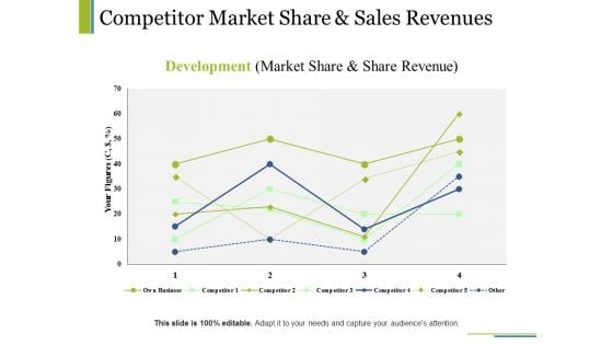 Competitor Market Share And Sales Revenues Ppt PowerPoint Presentation Portfolio Pictures