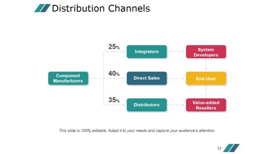 Competitor Marketing Analysis Framework Ppt PowerPoint Presentation Complete Deck With Slides Slide23