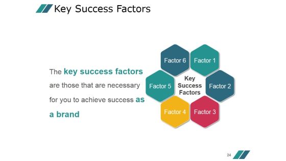Competitor Marketing Analysis Framework Ppt PowerPoint Presentation Complete Deck With Slides Slide24