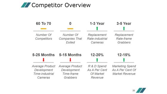 Competitor Marketing Analysis Framework Ppt PowerPoint Presentation Complete Deck With Slides Slide26