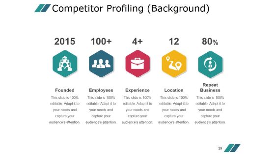 Competitor Marketing Analysis Framework Ppt PowerPoint Presentation Complete Deck With Slides Slide29