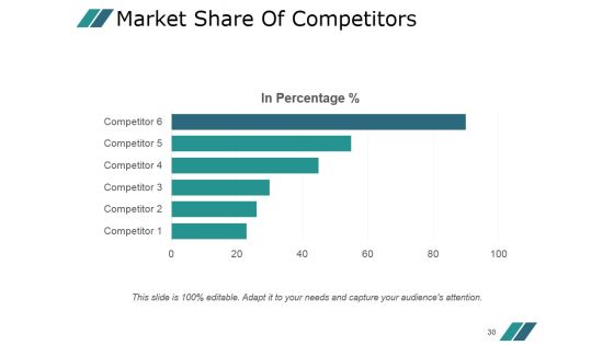 Competitor Marketing Analysis Framework Ppt PowerPoint Presentation Complete Deck With Slides Slide30