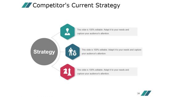 Competitor Marketing Analysis Framework Ppt PowerPoint Presentation Complete Deck With Slides