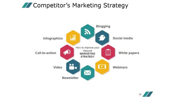 Competitor Marketing Analysis Framework Ppt PowerPoint Presentation Complete Deck With Slides Slide35