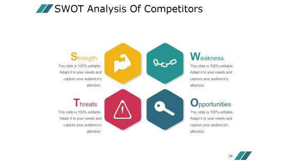 Competitor Marketing Analysis Framework Ppt PowerPoint Presentation Complete Deck With Slides Slide36