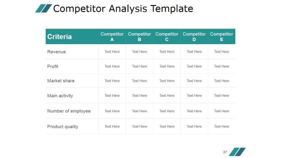 Competitor Marketing Analysis Framework Ppt PowerPoint Presentation Complete Deck With Slides Slide37
