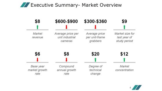 Competitor Marketing Analysis Framework Ppt PowerPoint Presentation Complete Deck With Slides Slide04
