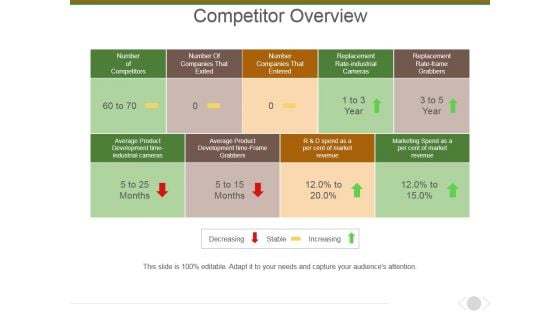 Competitor Overview Ppt PowerPoint Presentation Gallery Information