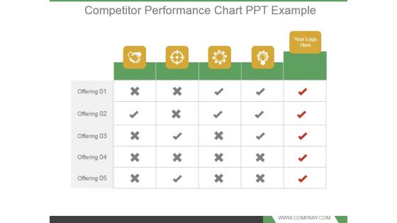 Competitor Performance Chart Ppt Example