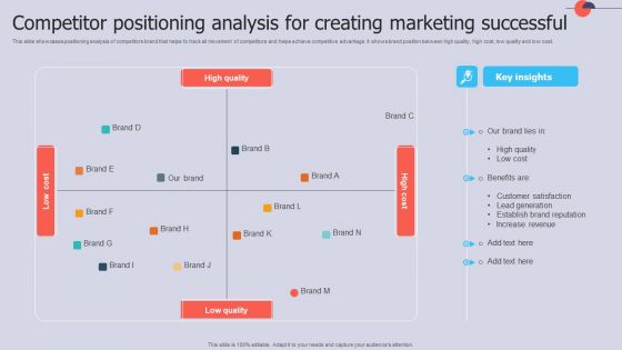 Competitor Positioning Analysis For Creating Marketing Successful Rules PDF