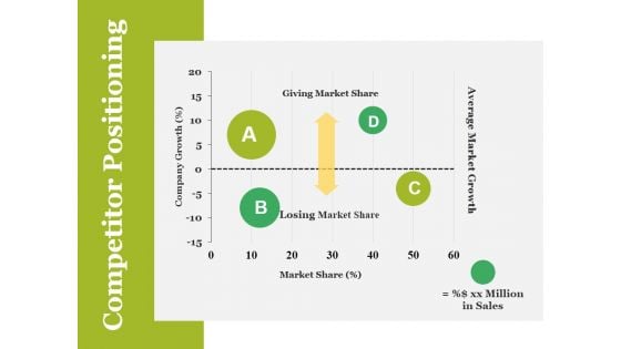 Competitor Positioning Ppt PowerPoint Presentation File Slides