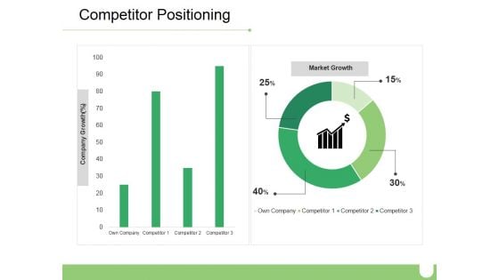 Competitor Positioning Ppt PowerPoint Presentation Gallery Portrait