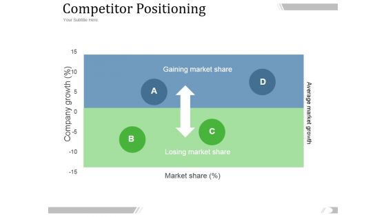 Competitor Positioning Ppt PowerPoint Presentation Ideas