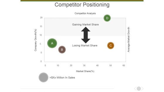 Competitor Positioning Ppt PowerPoint Presentation Infographics Format