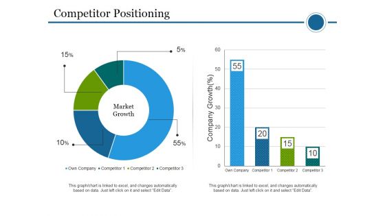 Competitor Positioning Ppt PowerPoint Presentation Infographics Gridlines