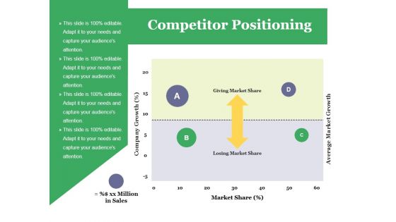 Competitor Positioning Ppt PowerPoint Presentation Inspiration Example Introduction Competitor Positioning Ppt PowerPoint Presentation Inspiration Example Introduction