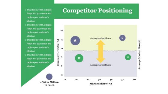 Competitor Positioning Ppt PowerPoint Presentation Inspiration Example Introduction