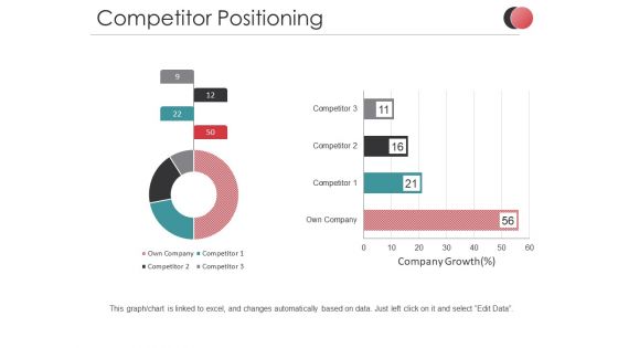 Competitor Positioning Ppt PowerPoint Presentation Outline Tips