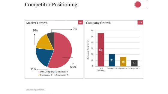 Competitor Positioning Ppt PowerPoint Presentation Pictures File Formats Competitor Positioning Ppt PowerPoint Presentation Pictures File Formats