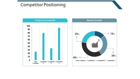 Competitor Positioning Ppt Powerpoint Presentation Pictures Gridlines Competitor Positioning Ppt Powerpoint Presentation Pictures Gridlines