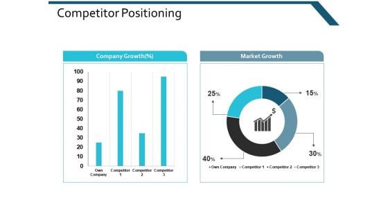 Competitor Positioning Ppt Powerpoint Presentation Pictures Gridlines