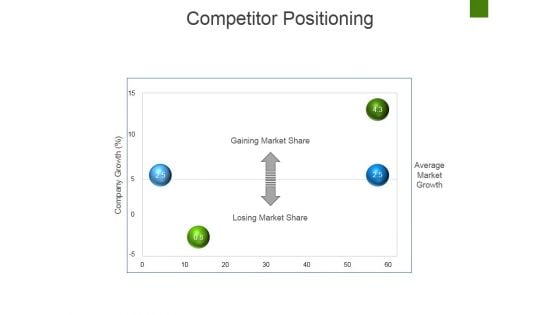 Competitor Positioning Ppt PowerPoint Presentation Portfolio Guidelines