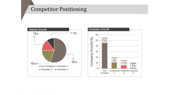 Competitor Positioning Ppt PowerPoint Presentation Professional Picture