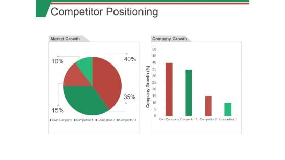 Competitor Positioning Ppt PowerPoint Presentation Show Example Introduction