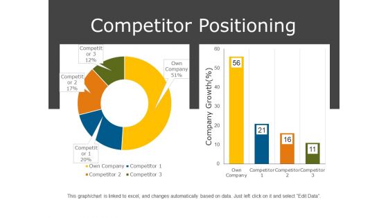 Competitor Positioning Ppt PowerPoint Presentation Styles Aids