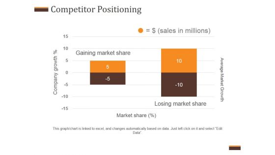 Competitor Positioning Ppt PowerPoint Presentation Summary
