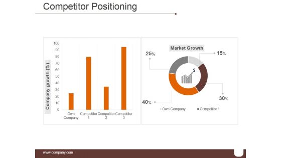 Competitor Positioning Ppt PowerPoint Presentation Visuals