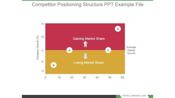 Competitor Positioning Structure Ppt Example File