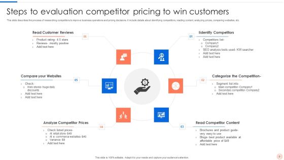 Competitor Price Evaluation Ppt PowerPoint Presentation Complete Deck With Slides Slide09