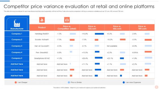 Competitor Price Variance Evaluation At Retail And Online Platforms Information PDF