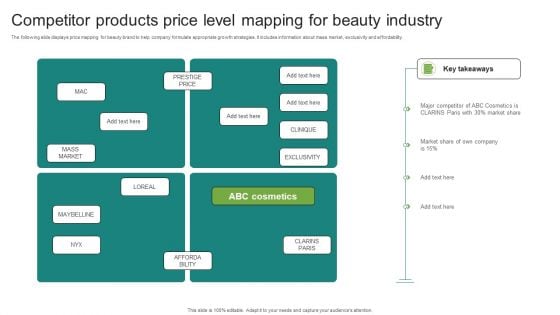 Competitor Products Price Level Mapping For Beauty Industry Elements PDF