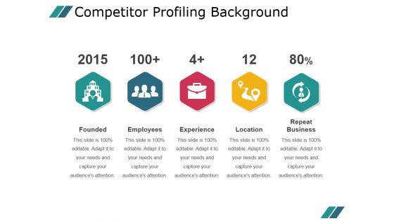 Competitor Profiling Background Ppt PowerPoint Presentation Deck