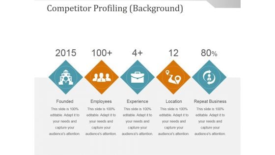 Competitor Profiling Background Ppt PowerPoint Presentation Professional