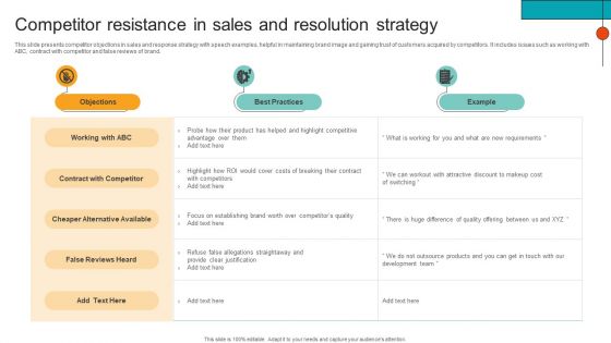 Competitor Resistance In Sales And Resolution Strategy Introduction PDF