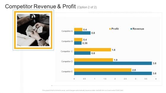 Competitor Revenue And Profit Marketing Company Profile Ppt Professional Inspiration PDF