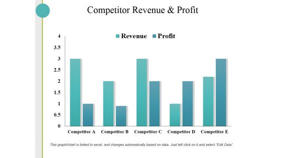 Competitor Revenue And Profit Ppt PowerPoint Presentation Inspiration Slide Portrait