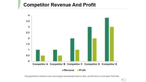Competitor Revenue And Profit Ppt PowerPoint Presentation Layouts Vector