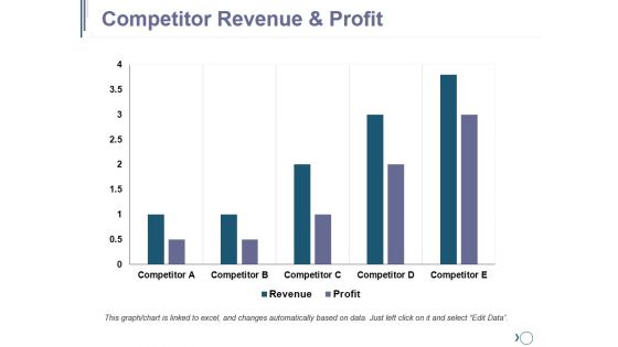 Competitor Revenue And Profit Ppt PowerPoint Presentation Pictures Background Images